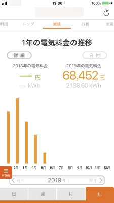 1年の電気料金の推移（1-5月）